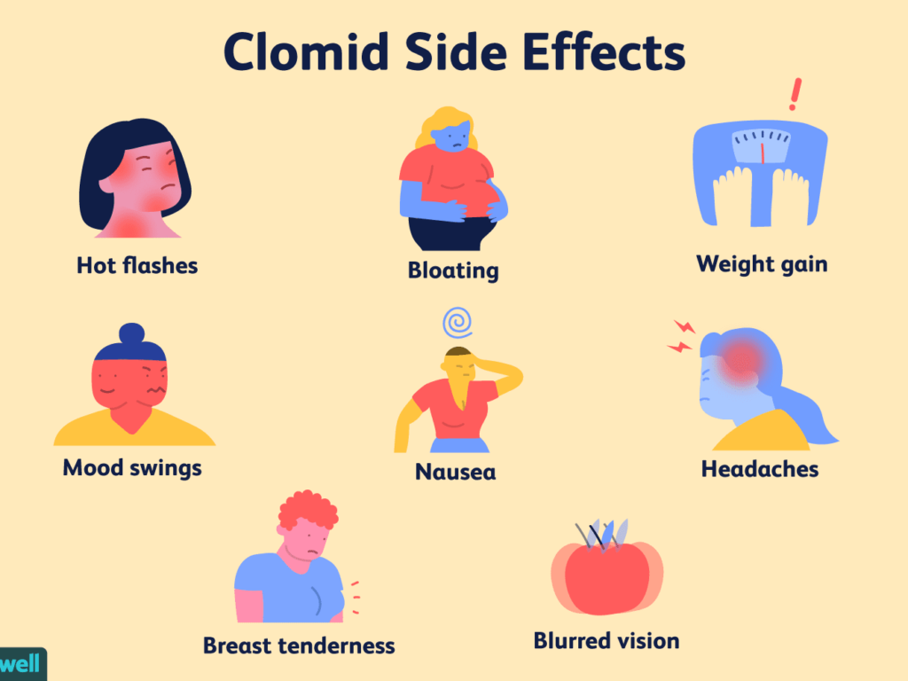 clomid-side-effects